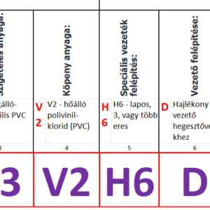 VEZETÉKEK XLSX